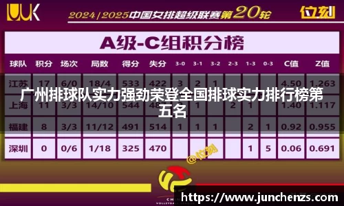广州排球队实力强劲荣登全国排球实力排行榜第五名
